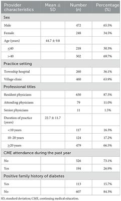 Primary care providers' knowledge, attitudes, and practices related to prediabetes in China: A cross-sectional study